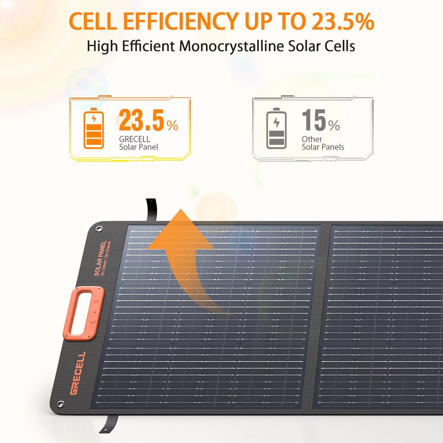 Portable Solar Panels for Power Station, 200 200W Portable Solar Panel for Power Station, Foldable Solar Charger, IP65 Waterproof Solar Panel Kit DC XT60 Anderson Aviation Output