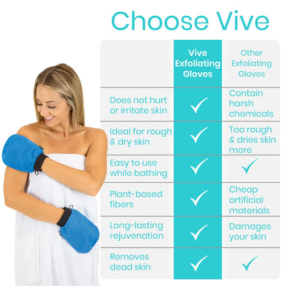 Exfoliating Mitts for Body (4 Pack) - Scrub Gloves with Soap-Saver Pocket - Body Exfoliate Shower Dead Skin Remover - Deep Microdermabrasion Exfoliator for Kerastosis Pilaris - Premium