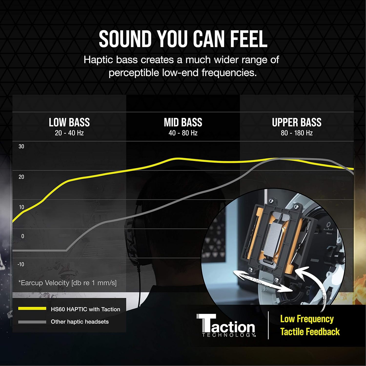 HS60 Haptic Stereo Gaming Headset with Haptic Bass, Memory Foam Earcups, Removable Microphone, Windows Sonic Compatible, Discord-Certified for PC - Arctic Camo