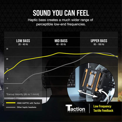 HS60 Haptic Stereo Gaming Headset with Haptic Bass, Memory Foam Earcups, Removable Microphone, Windows Sonic Compatible, Discord-Certified for PC - Arctic Camo