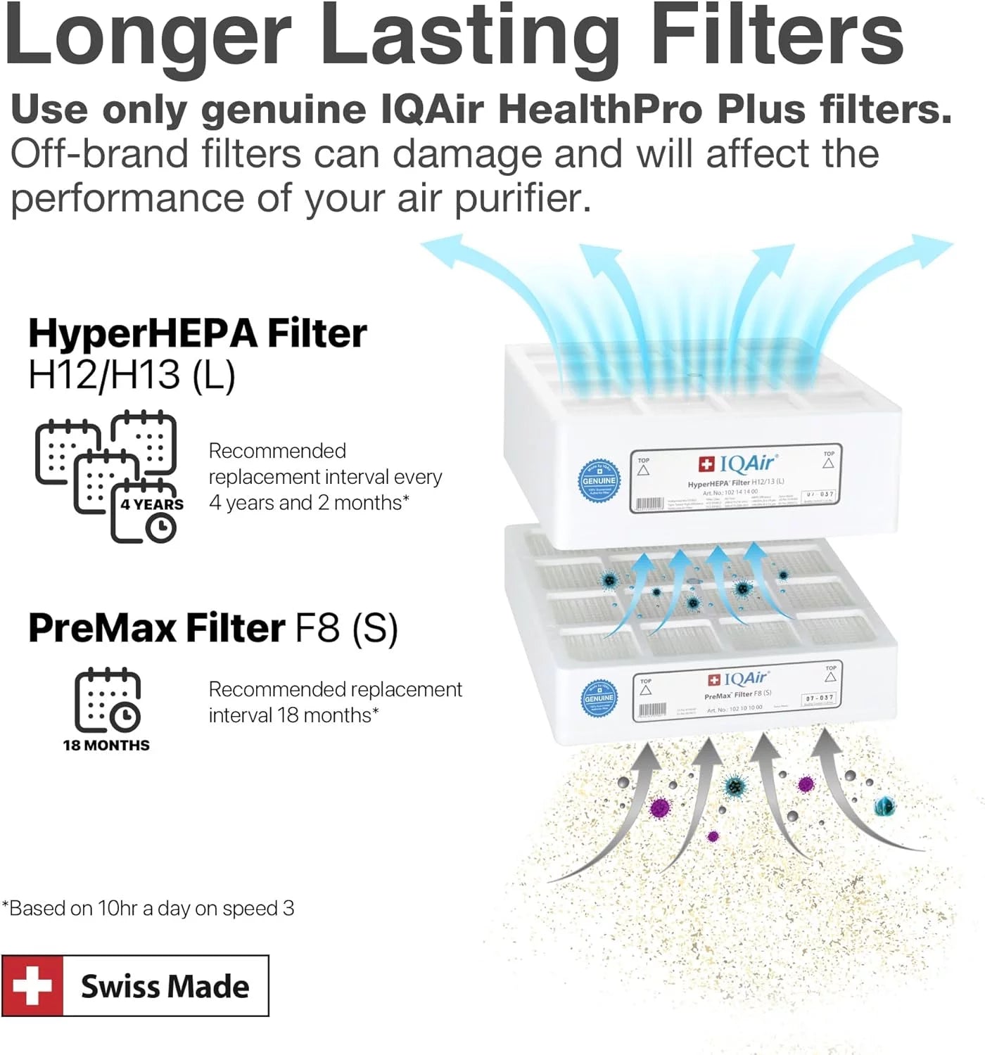Healthpro Compact H14 Hyperhepa Air Purifer for Large Rooms up to 1240 Sq Ft - Filters Bacteria/Viruses, Smoke, Allergens, and Asthma Triggers