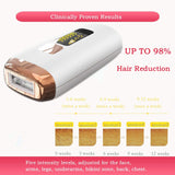 Laser Hair Removal for Women and Men with Cooling System，Upgraded to 990,000 Flashes Hair Removal Device on Facial Legs（White）