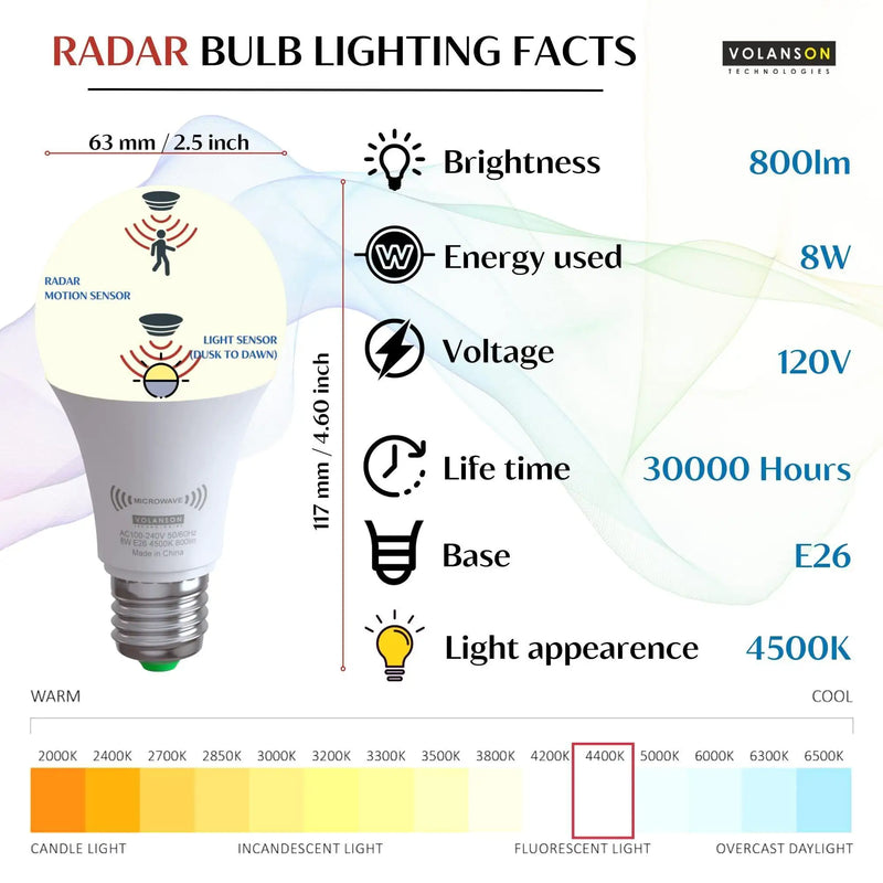 Motion Sensor Light Bulb Radar Outdoor Indoor Daylight Motion Activated 2 Pack