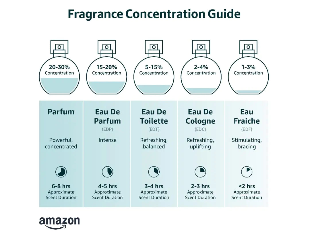 Perfumes for Men Eau de Parfum Spray, 3.4 Ounce 3.4 Fl Oz (Pack of 1)