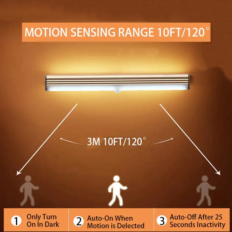 Motion Detecting Wireless LED Lamps