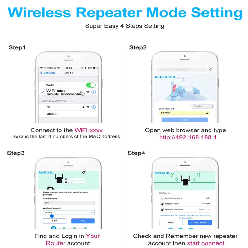 Household 300Mbps Wifi Repeater Wireless Router Range Extender Signal Booster Amplifier Wifi Network 2.4Ghz for Router Wi-Fi