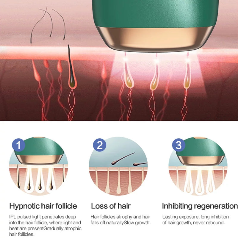 Laser Hair Removal for Women and Men with Cooling System，Upgraded to 990,000 Flashes Hair Removal Device on Facial Legs（Green）