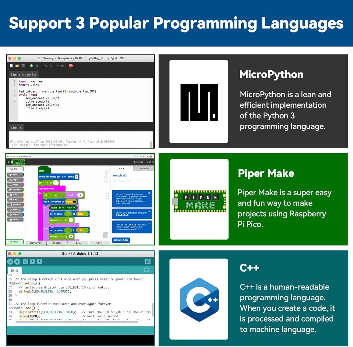Starter Kit for Raspberry Pi Pico with 40 Projects Online Tutorials, Micropython C Piper Make Code, One-Stop Learning Electronics and Programming for Raspberry Pi Arduino Beginners Experts