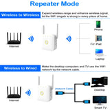 Household 300Mbps Wifi Repeater Wireless Router Range Extender Signal Booster Amplifier Wifi Network 2.4Ghz for Router Wi-Fi