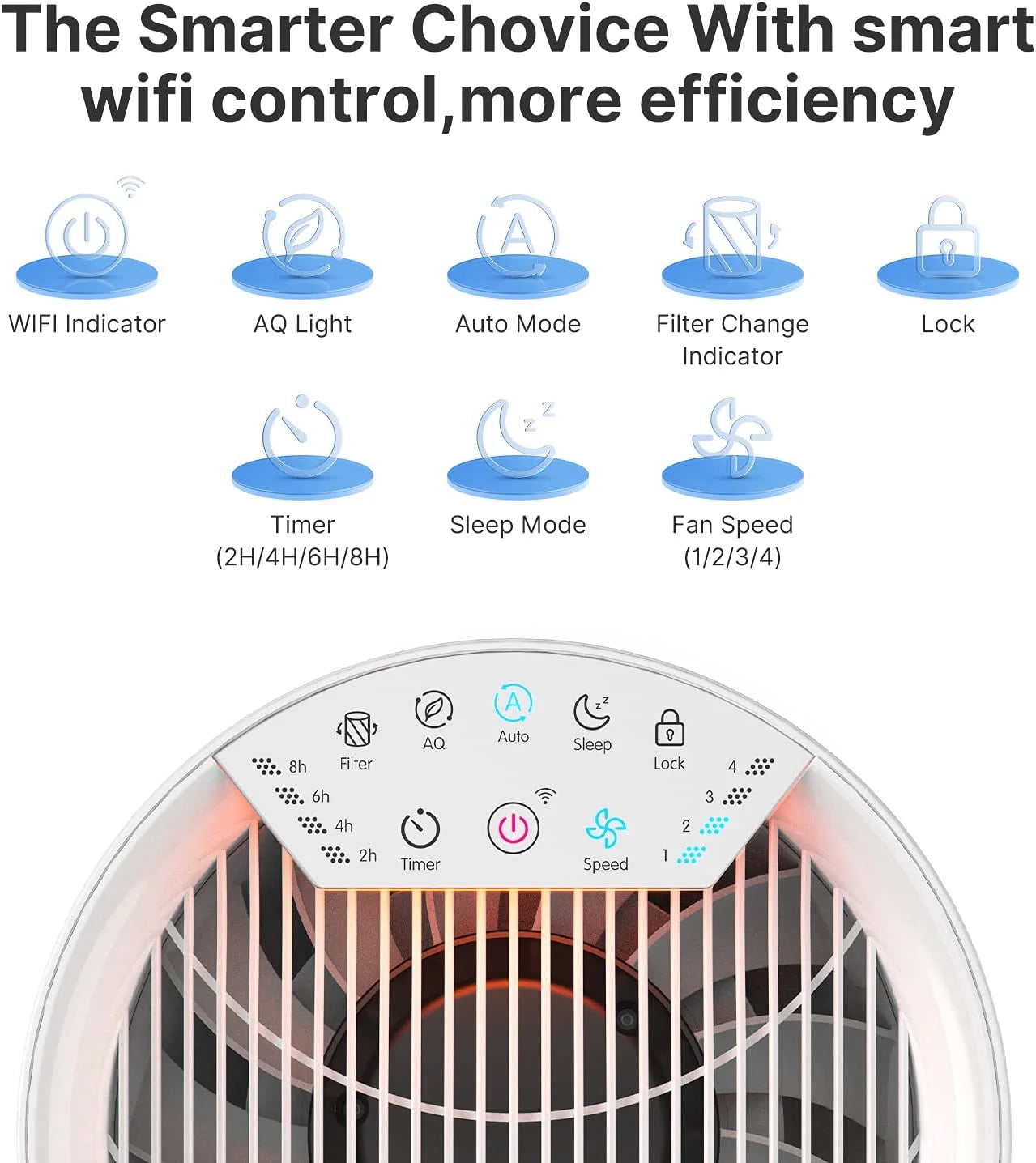 Smart Wifi Air Purifier for Allergies & Asthma, H13 True HEPA Filter, Air Cleaner for Large Room, White